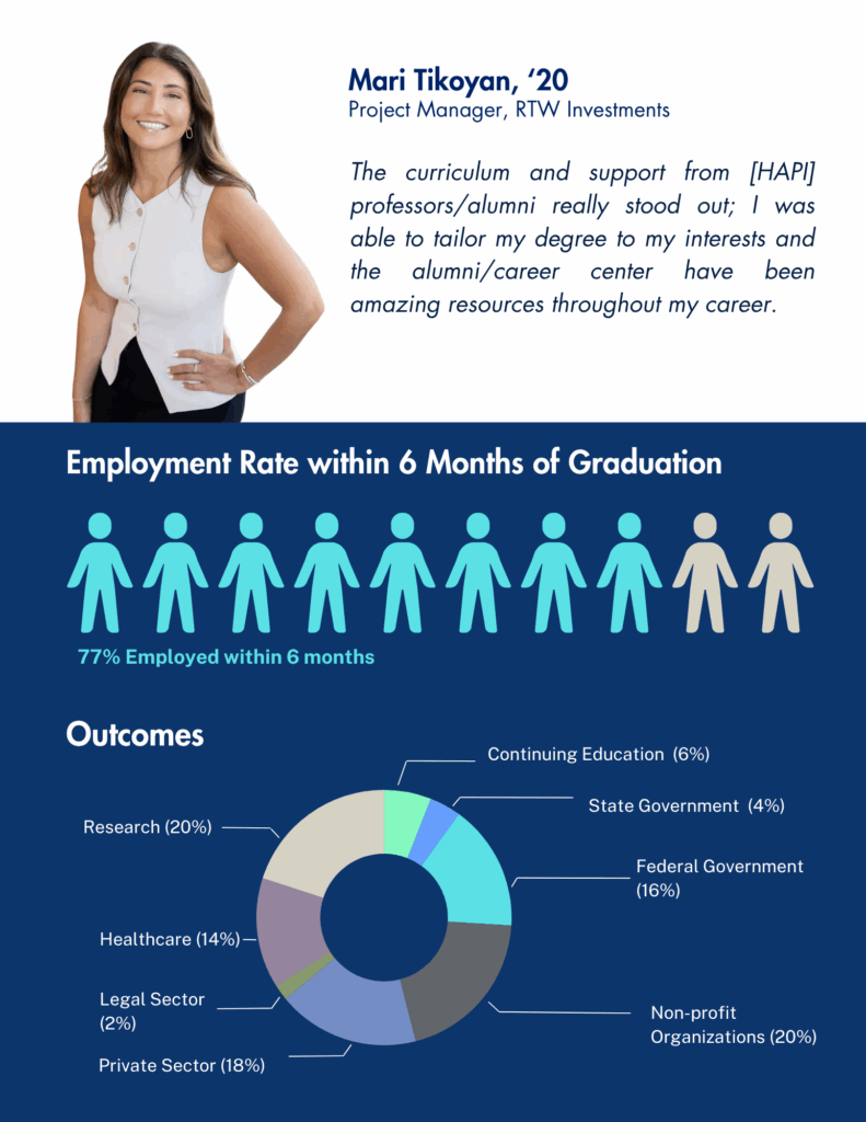 Graduate outcomes information; details follow in the image caption.