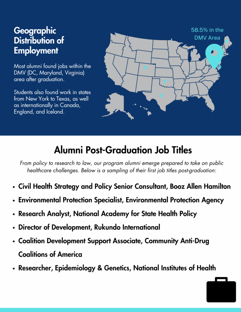 Graduate outcomes information; details follow in the image caption.
